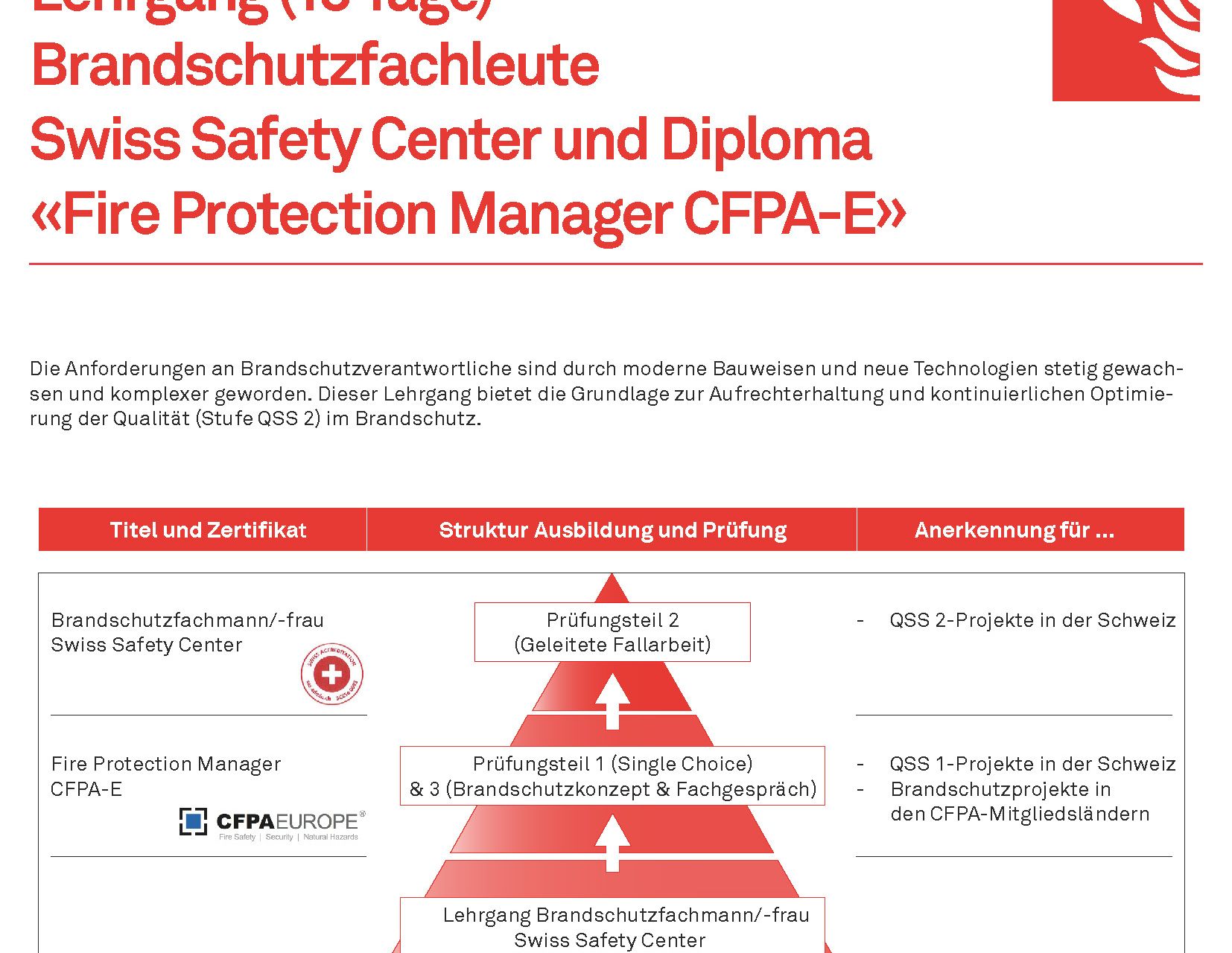 Brandschutzfachleute Swiss Safety Center und Diploma 'Fire Protection Manager CFPA-E' - 21.12.02d